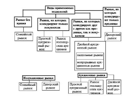Рынок ценных бумаг курсовая