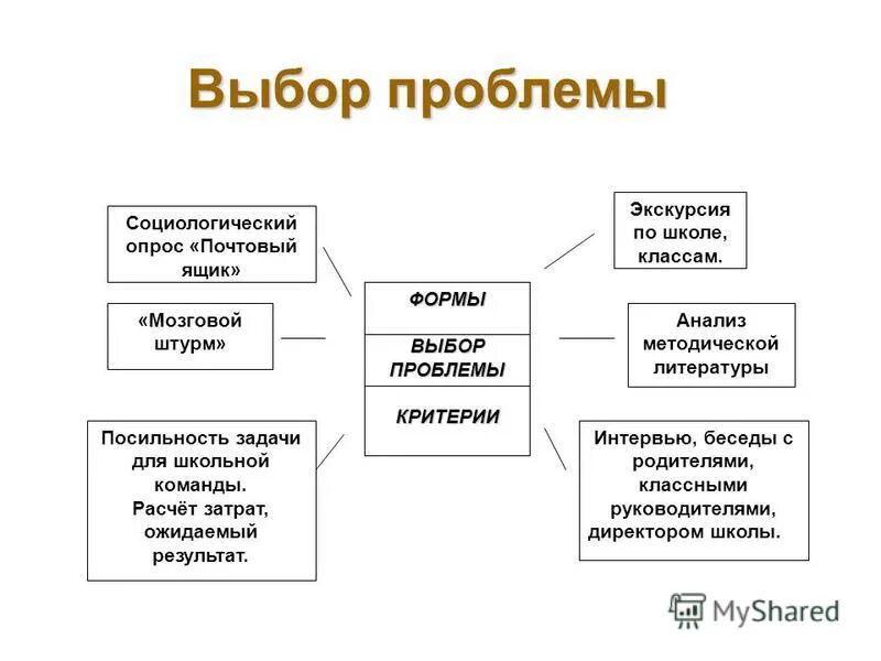 проблема выбора в русской литературе