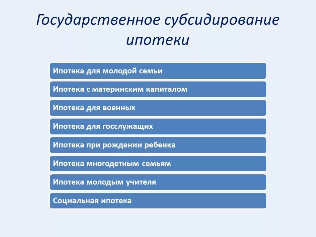 Участники ипотечного кредита. Особенности ипотеки. Особенности ипотечного кредитования презентация. Особенности ипотечного кредитования. Государственное регулирование ипотечного кредитования.