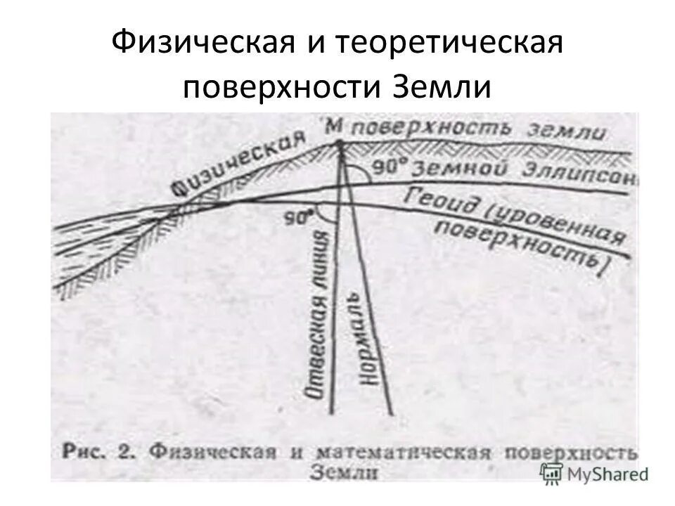 Какие примеры нарушения поверхности земли Отдельные возвышения на равнинах а углубление