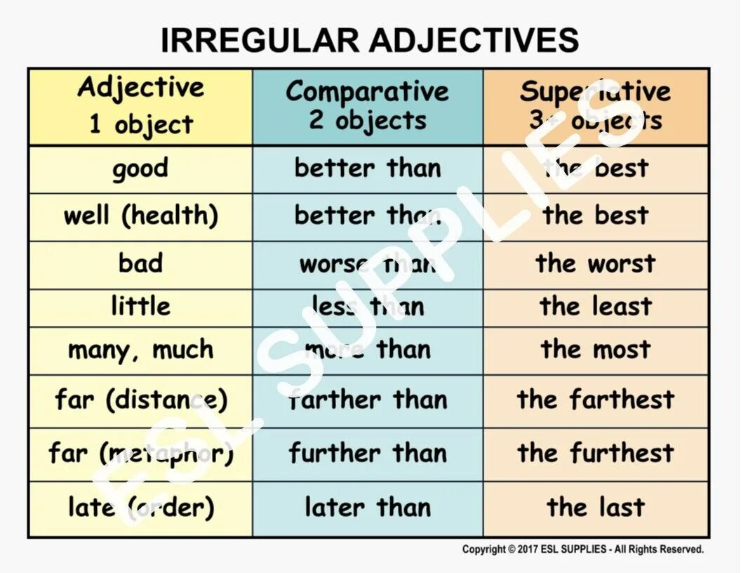 Irregular Comparatives and Superlatives. Irregular Comparative adjectives. Irregular Superlative adjectives. Degrees of Comparison Irregular. Irregular comparatives