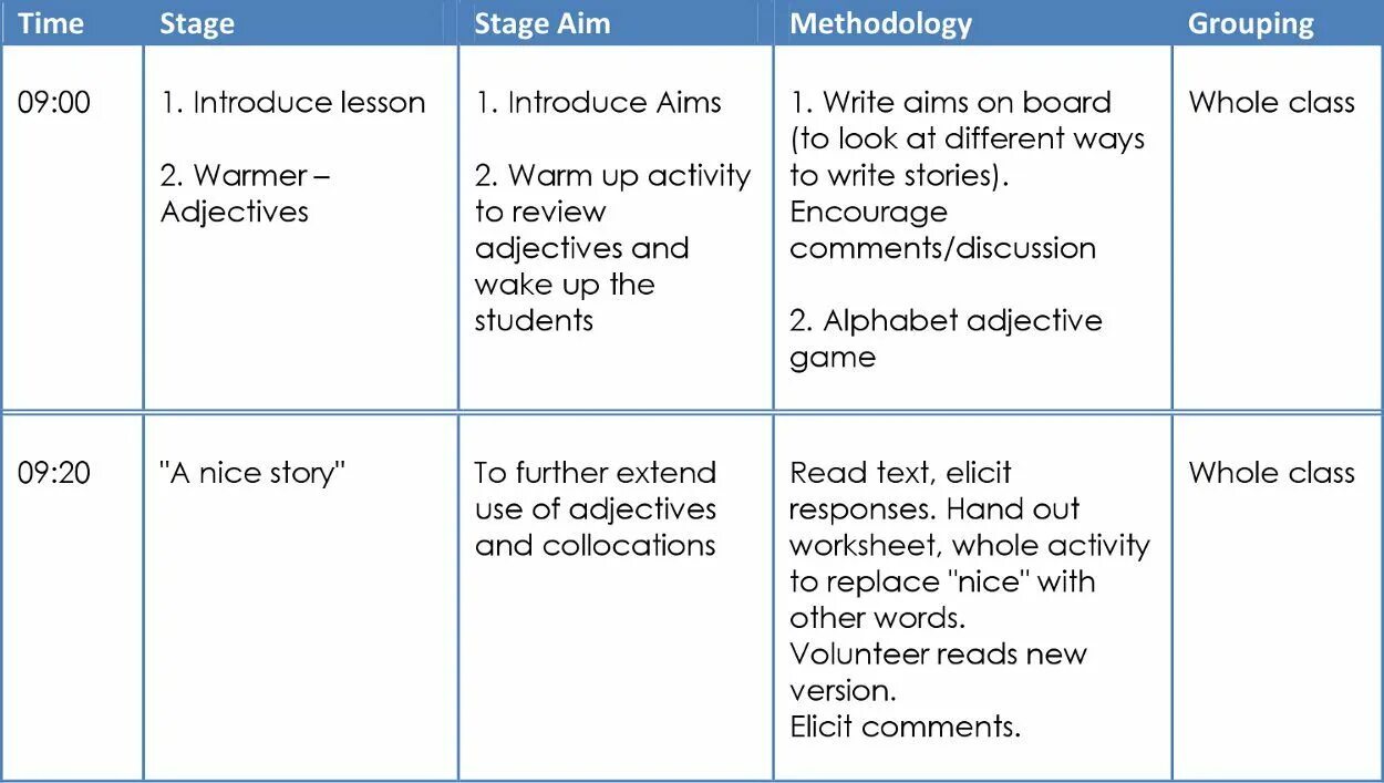 Writing lesson plans. How to write Lesson Plan. Лессон план. Lesson Plan in English. Stages of the Lesson.