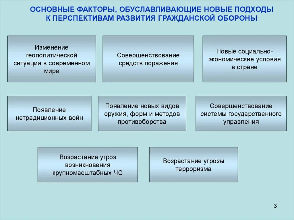 Направления развития гражданской обороны. Гражданская оборона на современном этапе. Основные направления развития го. Основные направления гражданской обороны в современных условиях.