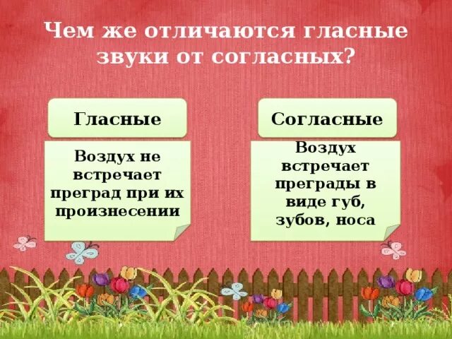 Как отличить согласный звук от гласного звука. Разница между гласными и согласными звуками. Различия гласных от согласных. Гласные звуки. Чем отличаются гласные звуки от согласных.