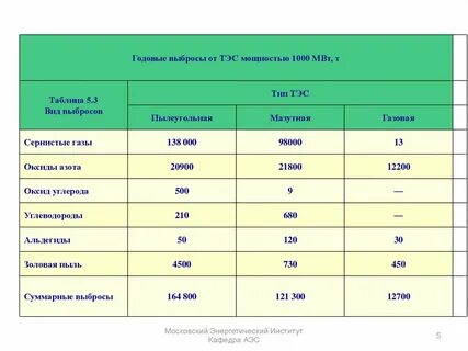 Мощность тепловой электростанции
