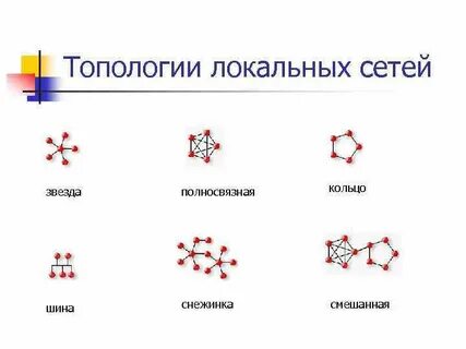 Звезда недостатки