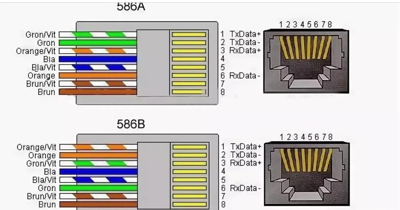 Соединение коннектора rj45. Обжать коннектор RJ-45 распиновка. Витая пара распиновка rj45. Схема обжима витой пары RJ-45 розетка коннектор. Соединение rj 45