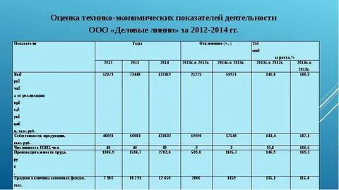 Экономический показатель представляет собой