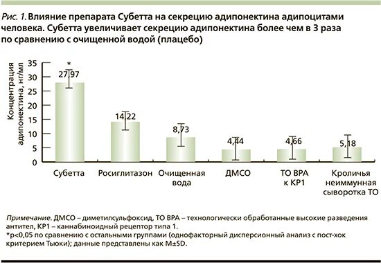 Субетта отзывы врачей и пациентов. Субетта. Субетта таблетки. Субетта аналоги. Препарат Субетта инструкция.