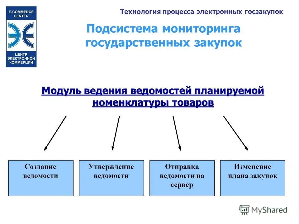 Центр электронной коммерции. Цэк это делопроизводство. Фгбу цэки. Минцифры рф. Центральная экспертная комиссия сфера деятельности.