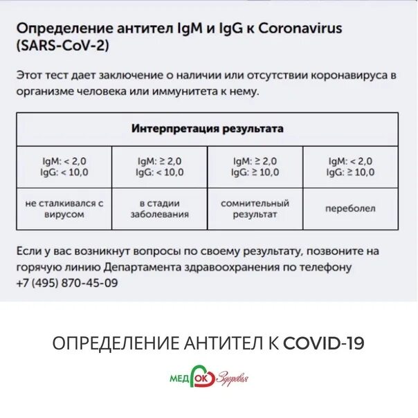 Коронавирусом показатели. Норма показателей антител в крови. Норма антител к коронавирусу в крови. Норма антител к коронавирусу в крови таблица. IGM антитела к коронавирусу показатели.