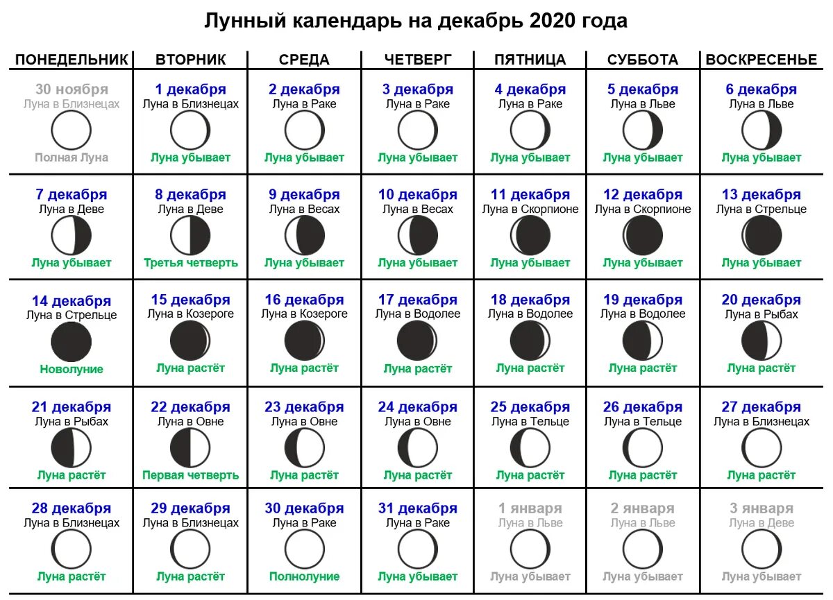 Когда убывает луна в марте 24 года. Лунный. Календарь Луны. Лунный календарь фазы Луны. Лунный календарь на декабрь 2021.