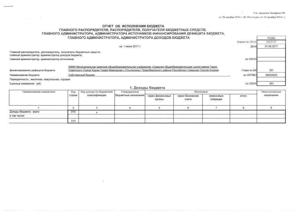 Исполнение российского бюджета отчет об исполнении. Отчет об исполнении бюджета. отчет об исполнении сметы расходов бюджетной организации. 1. отчете об исполнении бюджета;. отчет об исполнении бюджета получателя бюджетных средств.