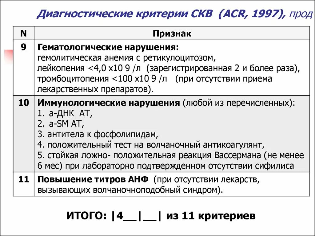 Диагностический критерий курения. Диагностические критерии системной красной волчанки. Диагностические критерии СКВ 1997. Диагностические критерии СКВ (ACR, 1997). Клинико диагностические критерии СКФ.