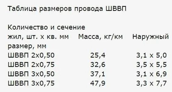 Ответы Mail.ru: Кабель сечением 1.5 кв мм для посудомойки мощностью до 2.4 Кв.