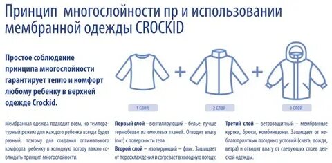 Как правильно одевать под