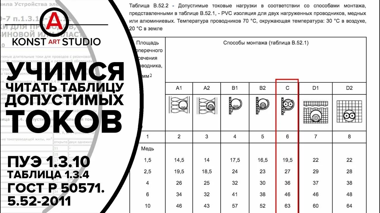 Мощность кабеля пуэ. Сечение провода по току таблица ПУЭ. Таблица ПУЭ сечение кабеля. Таблица сечений проводов и кабелей ПУЭ. Сечение кабеля по току таблица ПУЭ.