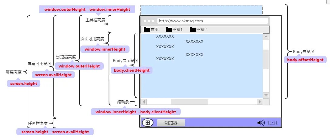 Element height. Window.INNERHEIGHT. INNERHEIGHT js. OFFSETHEIGHT. OFFSETHEIGHT пример.