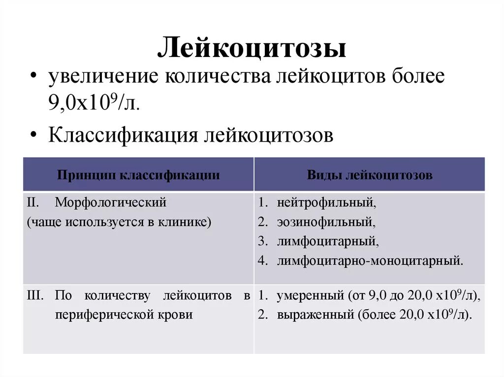 Лейкоцитоз. Классификация лейкоцитоза по степени тяжести. Лейкоцитоз степени выраженности. Лейкоцитоз увеличение количества лейкоцитов. Признаки лейкоцитоза