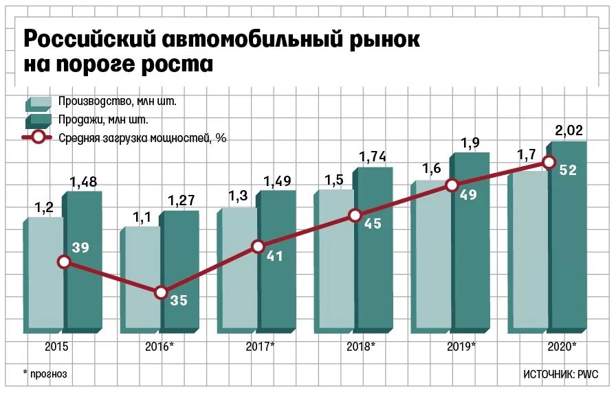 Производство в рф статистика