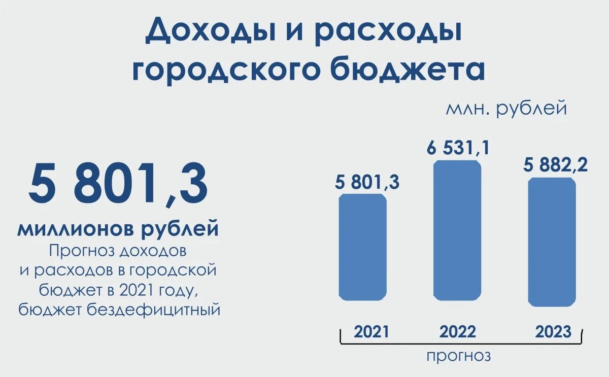 Городской бюджет составляет 78 млн рублей. Городской бюджет. Расходная часть бюджета 2021. Доходы бюджета Японии 2021. Бюджет города картинки.