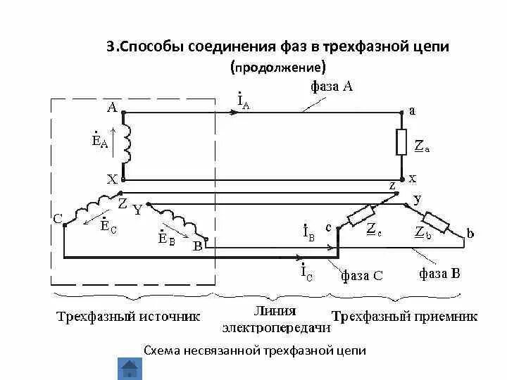 Способы соединения фаз трехфазного источника питания. Способы соединения фаз источников и приемников в трехфазных цепях. Способы соединения фаз в трехфазной цепи. Способ соединения 3 фазных цепей.