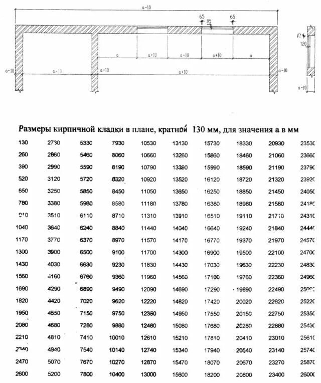 Кладочные Размеры кирпичной кладки. Толщины кирпичной кладки таблица. Размеры простенков кирпичной кладки таблица. Кладочные Размеры таблица.