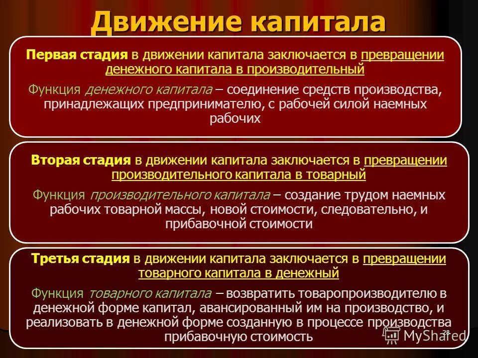 Реакция между антигеном и антителом в серологических реакциях. Нескольких этапов в первую. Этапы процесса моделирования. Виды коагуляции. Нескольких этапов в первую.