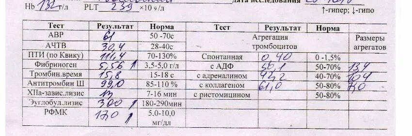 Можно сдавать анализы при месячных. Можно сдавать анализы при месячных