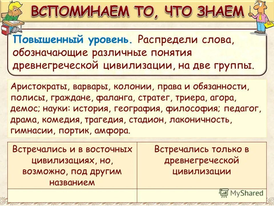 Понятие музыка. Основные даты и понятия по истории древнего мира 5 класс. Термины в музыке. Полисы греции и их борьба с персидским нашествием. Термины по древней греции.