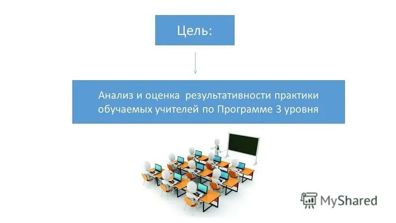 Уровни кадрового резерва. Уровни партнерства api. Классификация служебных программ. Программа кадрового резерва. По каким критериям оценивается недвижимость.