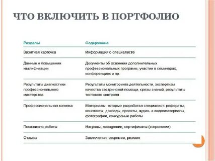 Аккредитация заполнение портфолио