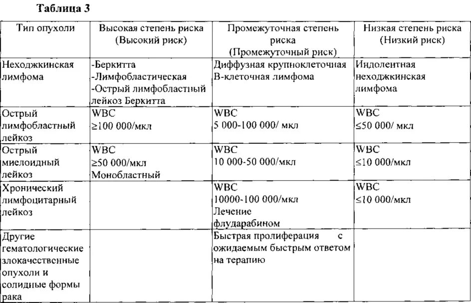 Острый и хронический лейкоз. Дифференциальная диагностика острых и хронических лейкозов. Острый миелобластный лейкоз диф диагностика. Осложнения при остром лейкозе. Классификация лейкозов.