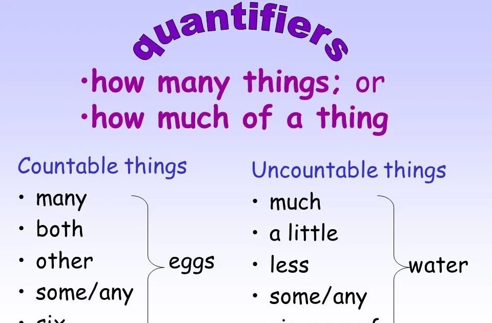 Few in number. Quantities в английском языке. Quantifiers презентация. Countable and uncountable quantifiers. Quantifiers в английском.