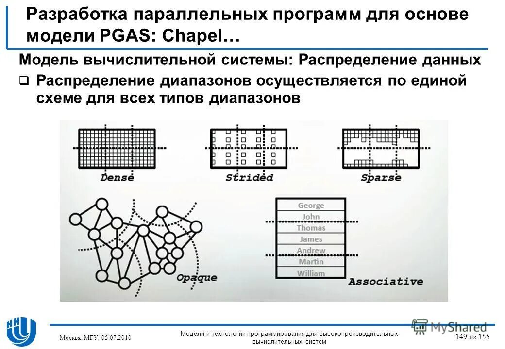 Параллельное программирование схема. Параллельное программирование где применяется. Параллельное приложение. Параллельное программирование. Параллельные программы.