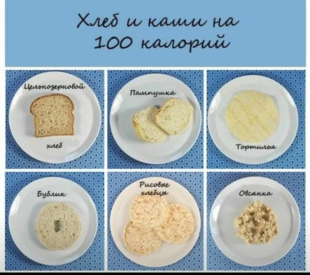 Сколько калорий в 100 торта. Продукт на 200 ккал. Перекус на 100 калорий. Продукты на 300 калорий. Перекус на 300 ккал.