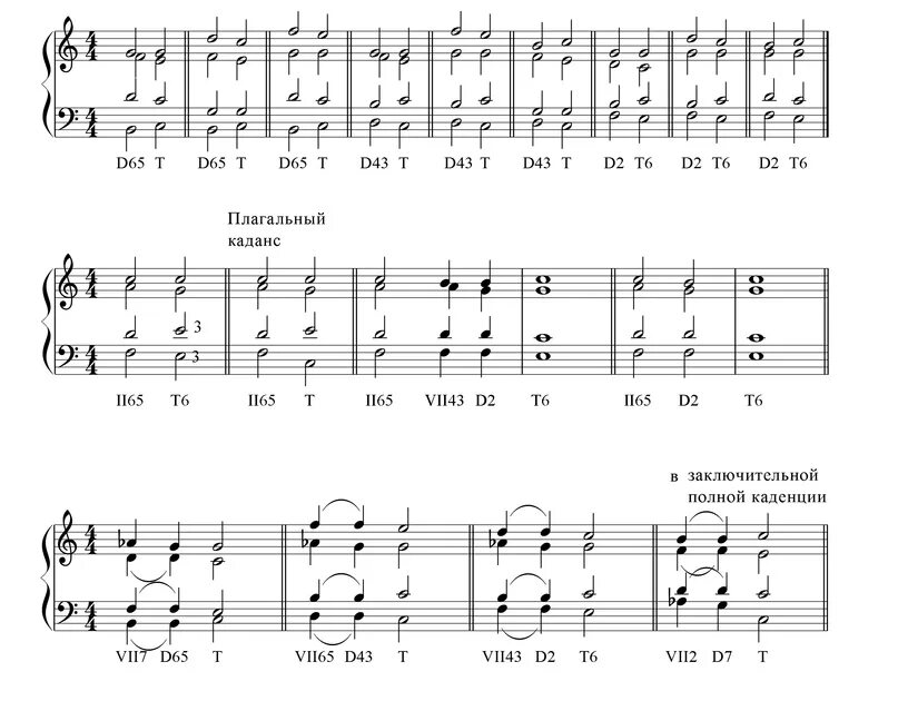 Септаккорд 7 ступени Гармония. Разрешение септаккорда 2 ступени. Септаккорд 7 ступени разрешение. Как строится септаккорд 2 ступени.