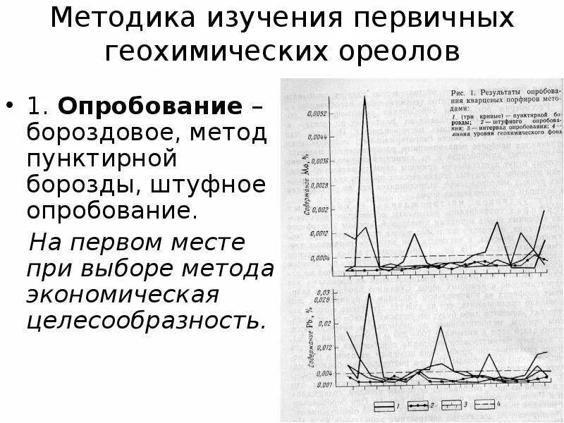 Геохимический ореол. Вторичные ореолы рассеяния. Геохимические исследования скважин. Геохимический ореол. Геохимические ореолы рассеяния.