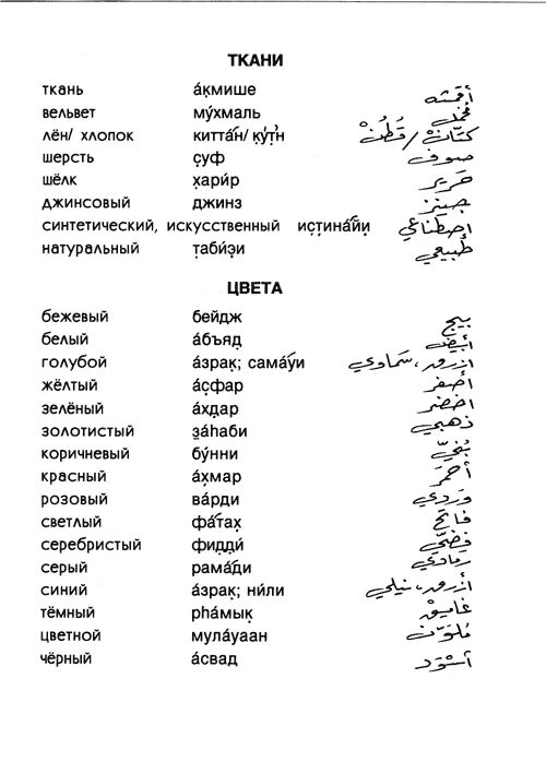 Слава на арабском. Арабский язык с транскрипцией на русском. Текст на арабском с транскрипцией. Арабский язык для начинающих разговорник с произношением. Русско-арабский разговорник с транскрипцией.