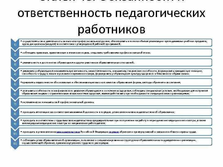 Обязанности и ответственность работников образования. Уголовная ответственность педагогических работников схема. Таблица виды ответственности педагога. Юридическая ответственность педагогических работников. Обязанности и ответственность педагогических работников.