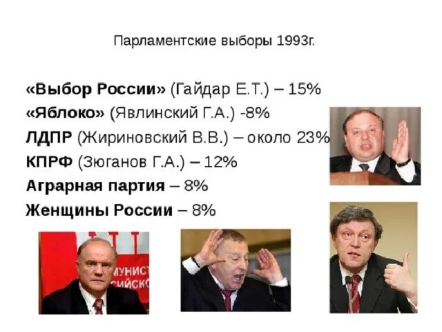 Партии россия 1993. Парламентские выборы 1993. Выборы в государственную Думу 1993. Выборы в 1993 году в России. Итоги парламентских выборов 1993 г..