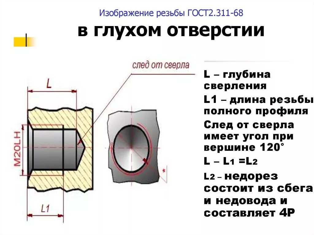 Резьбовые соединения ГОСТ 2.311-68. Отверстие резьбовое сверление чертеж. Резьба в отверстии ГОСТ 2.311-68. Глухое резьбовое отверстие на чертеже.