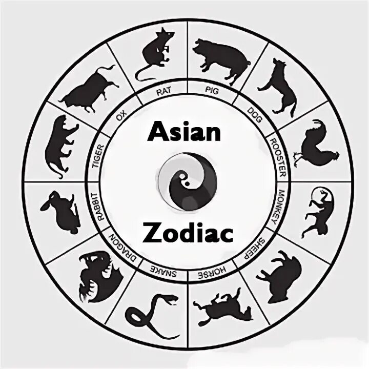 Zodiac animals. Mongolia Zodiac animals names. Chinese Zodiac Monday Tuesday. Japanese Zodiac signs description. Your asia