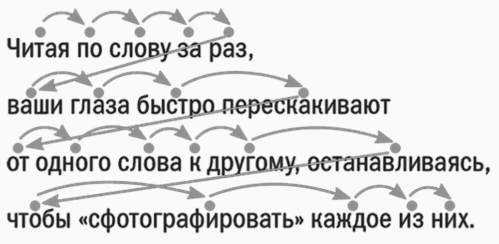 В разы быстрее обычного в. Движение глаз при чтении. Скорочтение движение глаз. Движение глаз при чтении текста. Фразовые фиксации скорочтение.