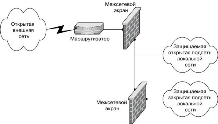 Работа межсетевого экрана