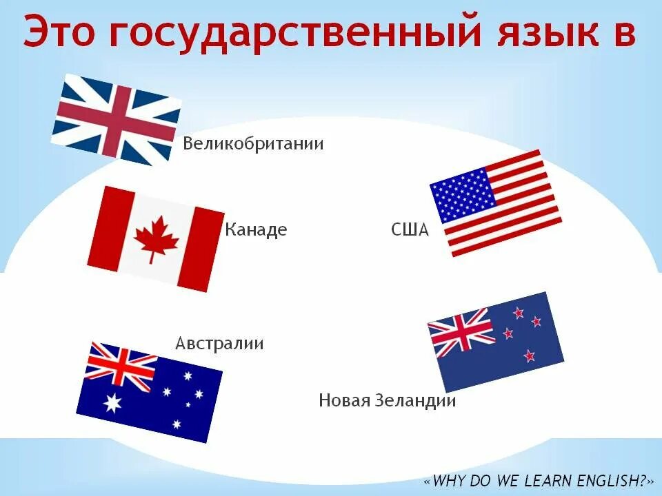 Страна изучаемого языка россия. Англоязычные страны. Страны в которых говорят на английском языке. США Канада Великобритания Австралия новая Зеландия. Страны где говорят на английском.