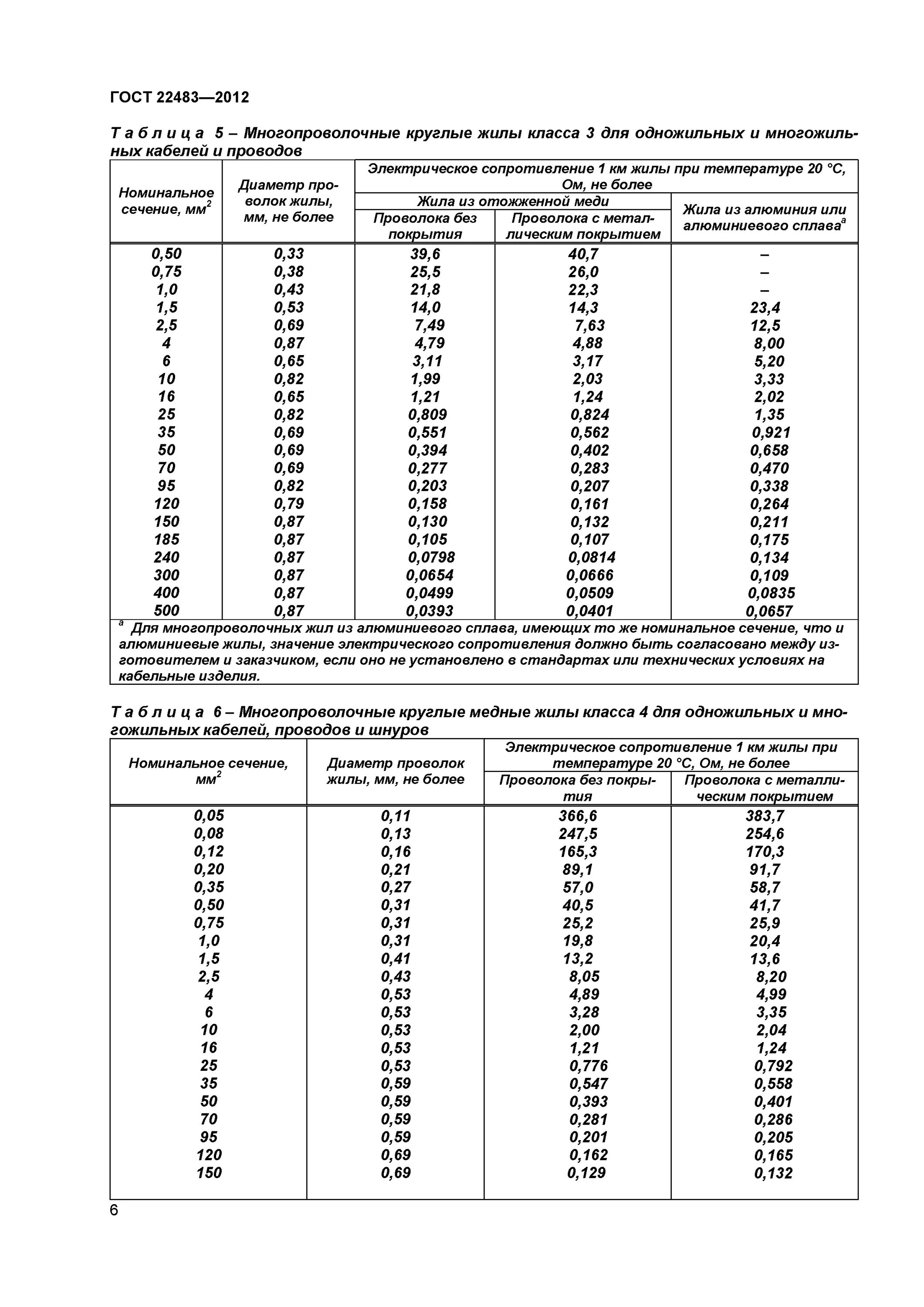 Сопротивление медной жилы. Диаметр кабеля 2.5 мм ГОСТ. Диаметр провода по ГОСТ. 2.5 Мм кабель диаметр по ГОСТУ. Диаметр жилы кабеля ГОСТ.
