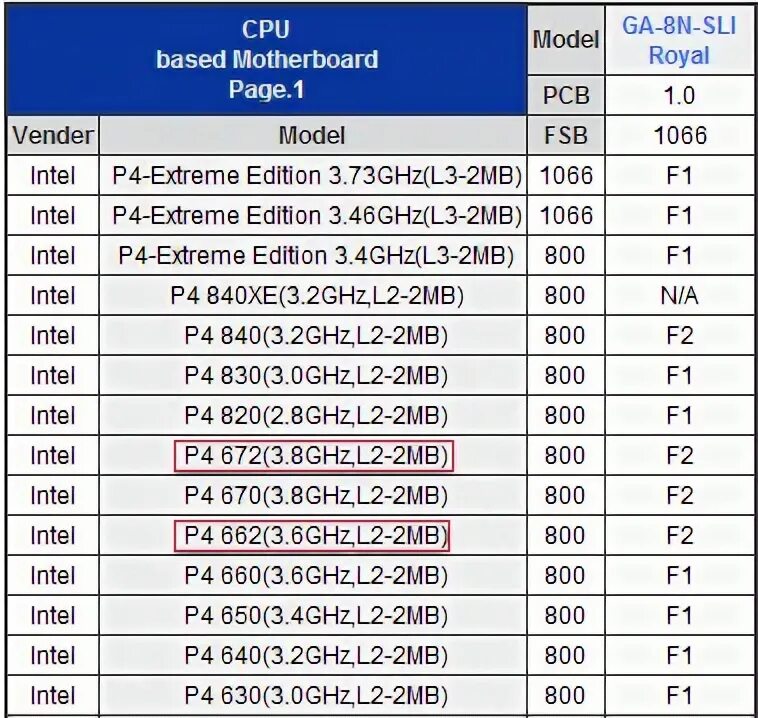 Совместимость процессора и памяти. Сокеты процессоров Интел таблица. Совместимость процессора и материнской платы таблица Интел. Совместимость процессора Интел и материнской платы. Совместимость сокетов Intel таблица.