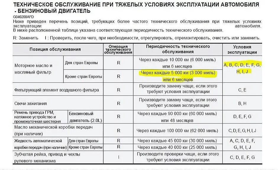 Сколько производится замена. Инструкция замены фильтров масла в двигателе. Замена синтетического масла в двигателе периодичность. Сроки замены масла в ДВС. Сроки замены моторные масла.