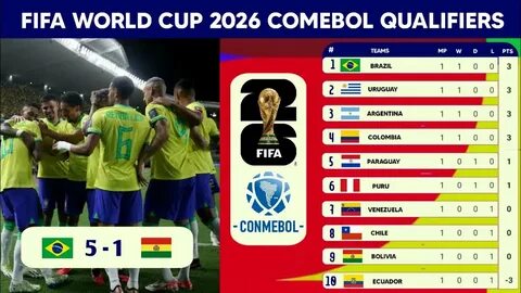 World cup 2026 qualification asia